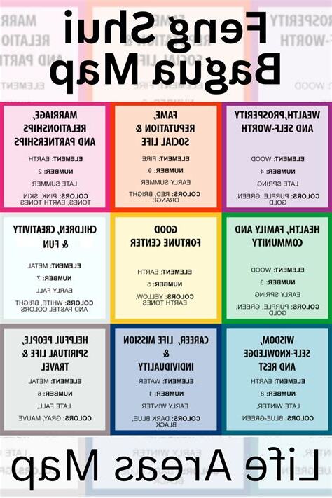bagua array